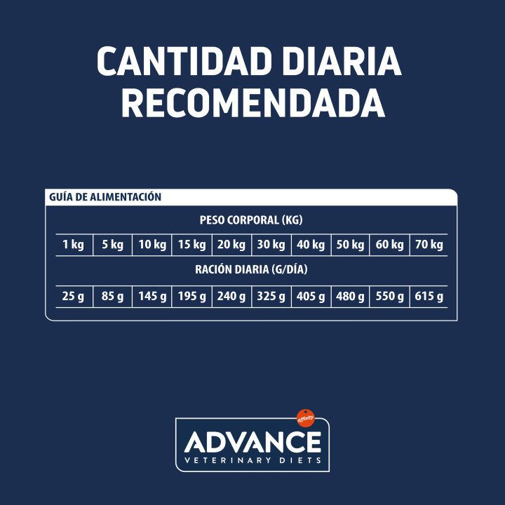 Advance Articular Care +7 Years Pienso para perros - Kompymascotas