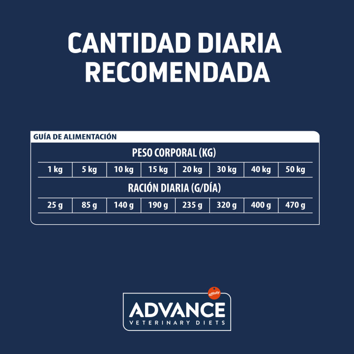 Advance Atopic Conejo y guisantes - Kompymascotas