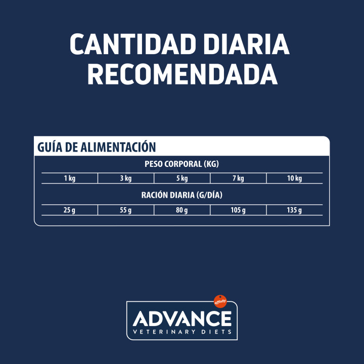 Advance Atopic Mini Pienso para perros - Kompymascotas