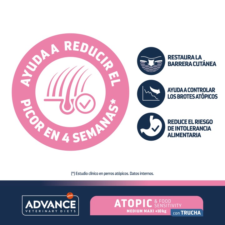 Advance Atopic Pienso para perros - Kompymascotas