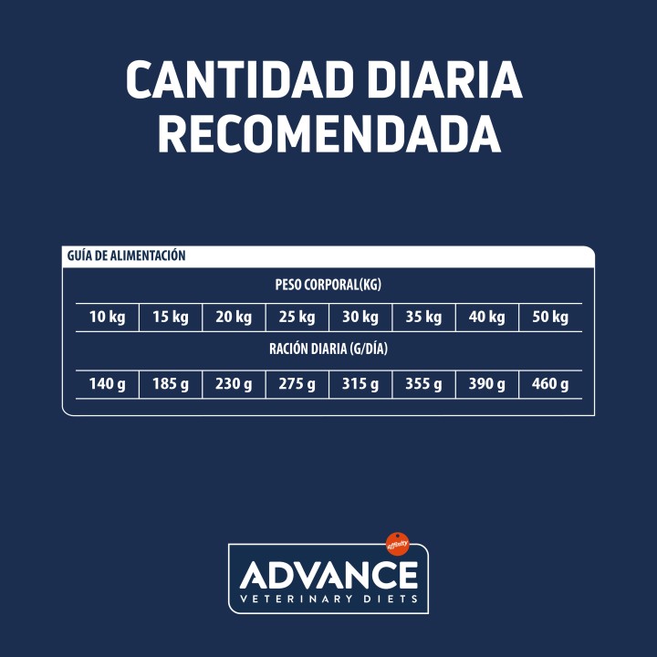 Advance Atopic Pienso para perros - Kompymascotas