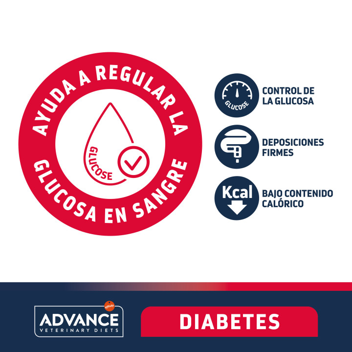Advance Diabetes Colitis, Pienso para perros - Kompymascotas