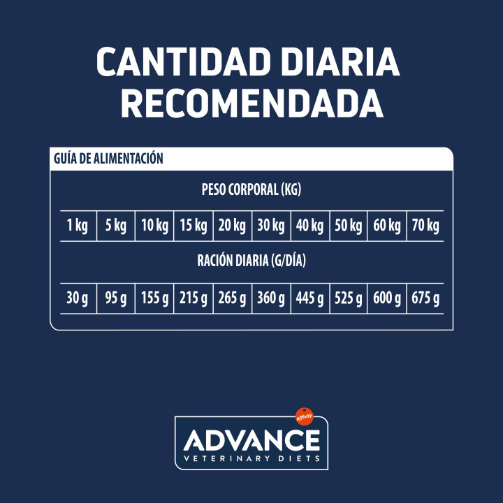 Advance Diabetes Colitis, Pienso para perros - Kompymascotas
