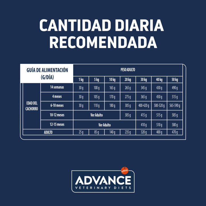 Advance Gastroenteric, Pienso para perros - Kompymascotas