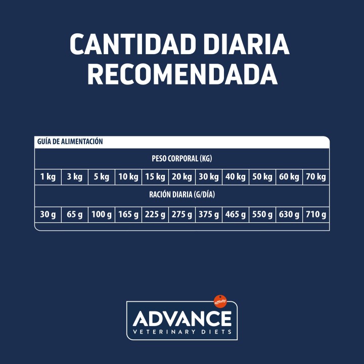 Advance Renal Failure Pienso para perros - Kompymascotas