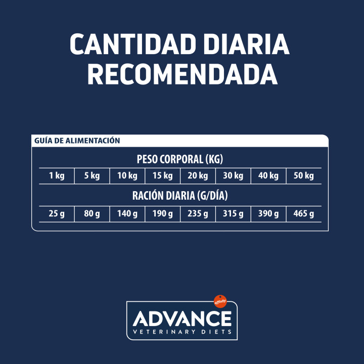 Advance Urinary Pienso para perros - Kompymascotas