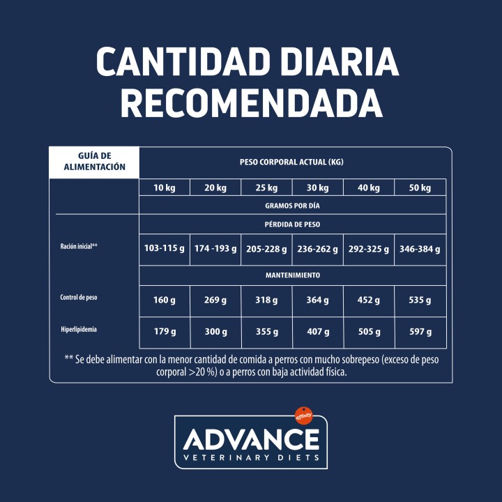 Advance Obesity Weight Balance Pienso para perros - Kompymascotas