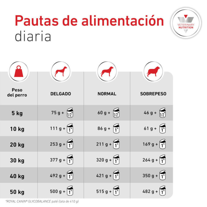 Royal Canin Diabetic Special Low Carbohydrate, comida húmeda - Kompymascotas