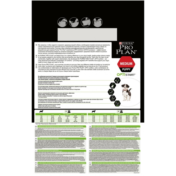 Información nutricional de pienso Purina Pro Plan Medium Puppy Original