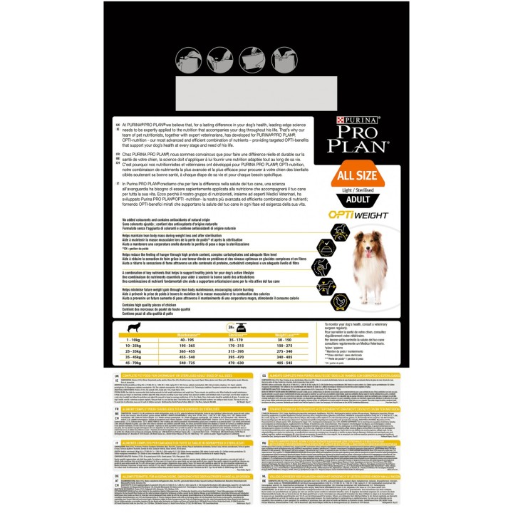 Información general pienso Purina Pro Plan All Sixe Adult Sterilised Original