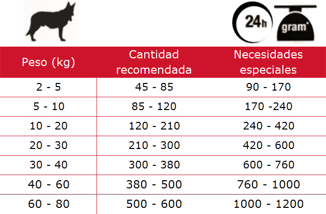 Winner tabla de consumo