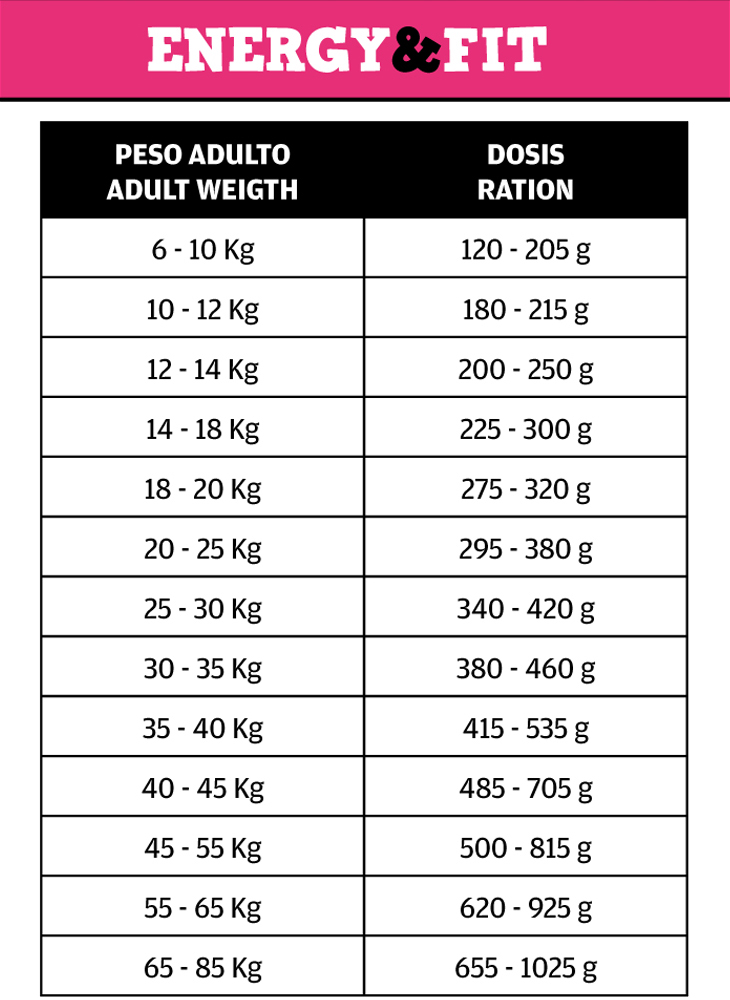 Pienso_Dingo_Energy_&_Fit_Racion_diaria