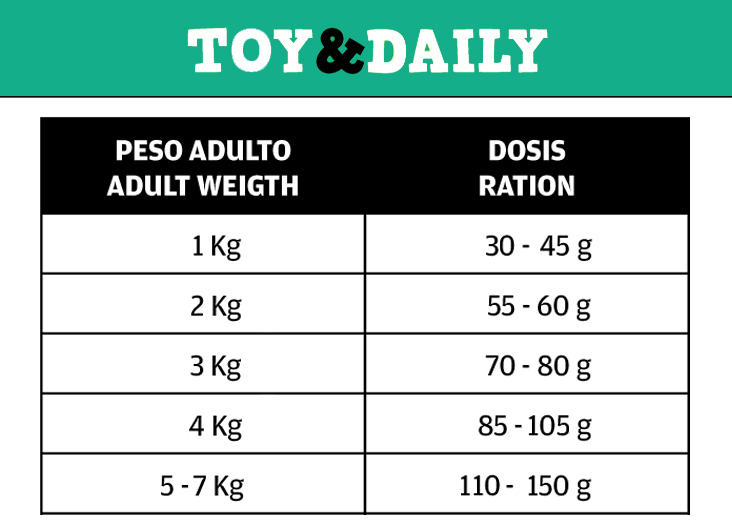 Pienso_Dingo_Toy_&_Daily_Racion_diaria