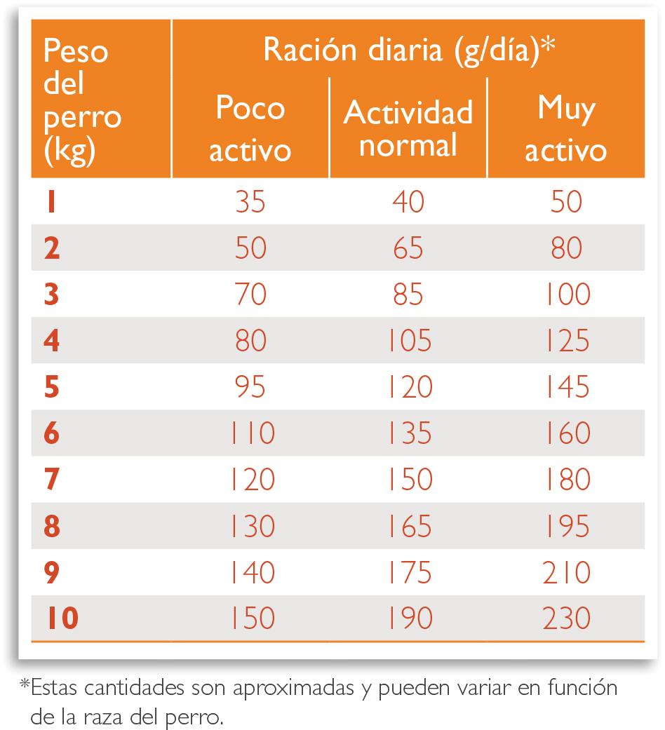 Pienso para perro Virbac Adult Small Toy - Racion